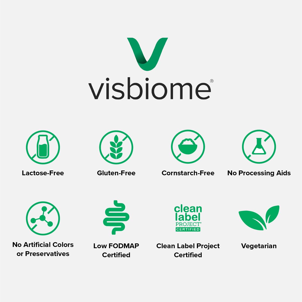 Visbiome® GI Care - High Potency Probiotic - 112.5 Billion CFU Live Probiotics, Original De Simone Formulation