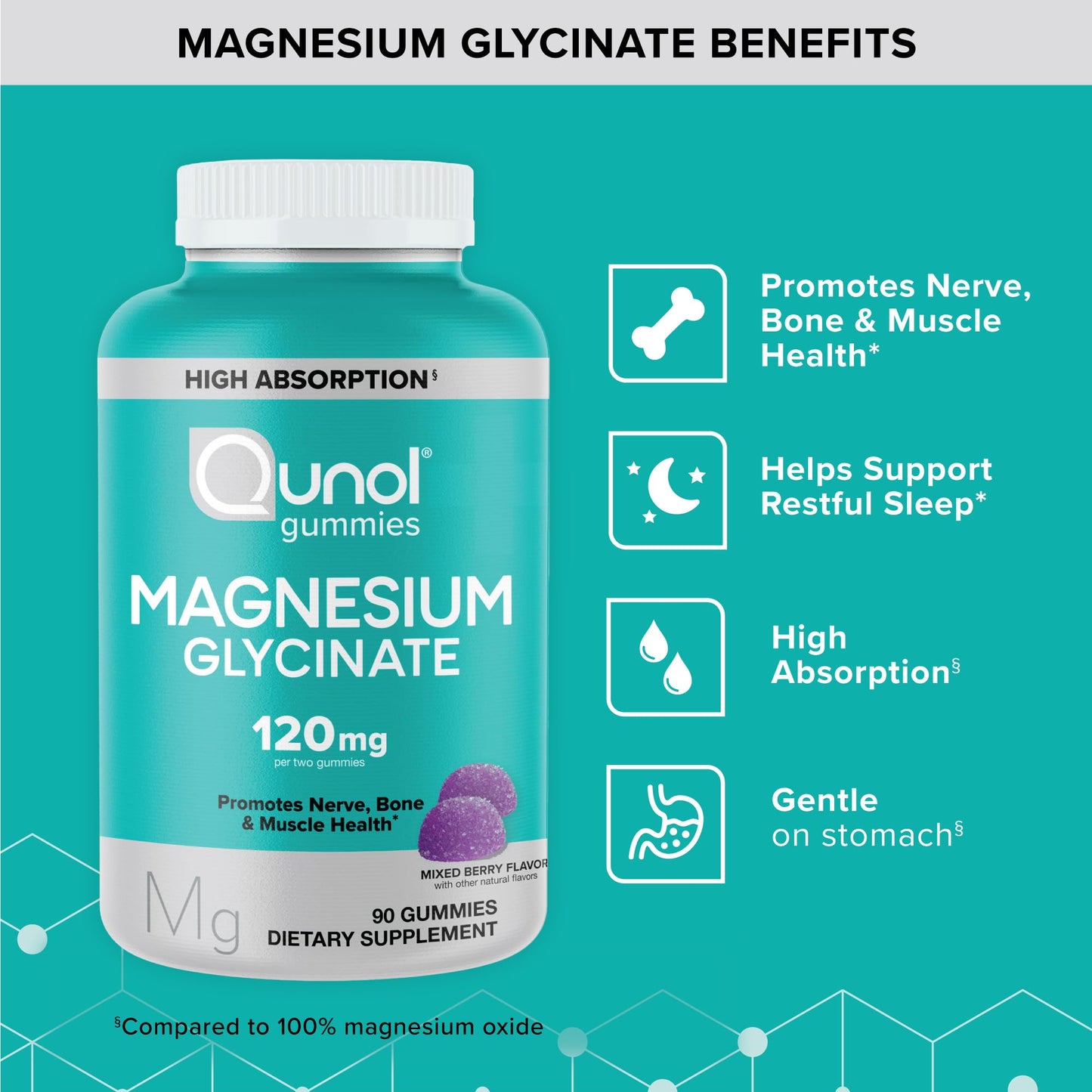 Qunol Magnesium Glycinate Gummies, 120mg of Magnesium Glycinate, High Absorption, Mixed Berry, 90 Count (Pack of 1) QunolBuy Supplements Australia