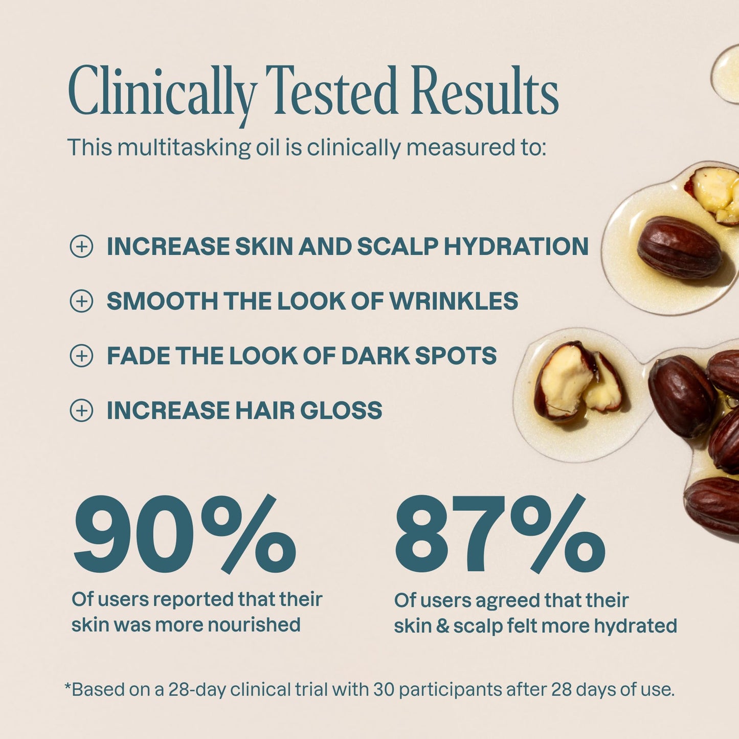 Cliganic Organic Jojoba Oil, 100% Pure (4oz) | Moisturizing for Face, Hair, Skin & Nails