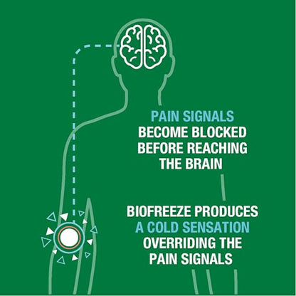 Biofreeze Pain Relief Spray, Arthritis Pain Reliever, Knee & Lower Back Pain Relief, Sore Muscle Relief, Neck Pain Relief, 2 Pack (4 FL OZ Biofreeze Menthol Spray) BiofreezeBuy Supplements Australia