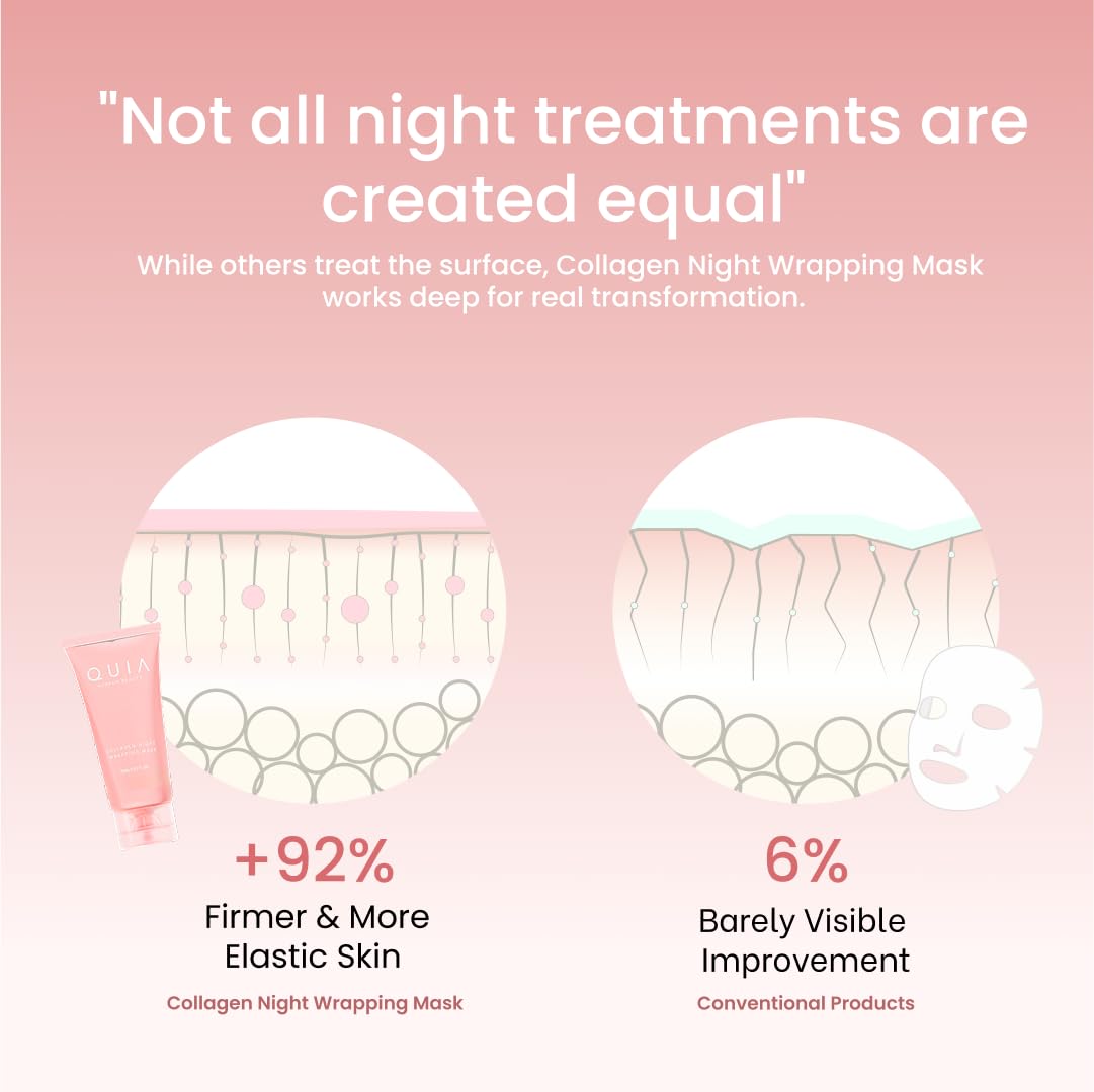 QUIA Collagen Wrapping Mask 75ml - Clinical +92% Firmer Appearance - Overnight Glass Skin Peel Off - Korean Skincare
