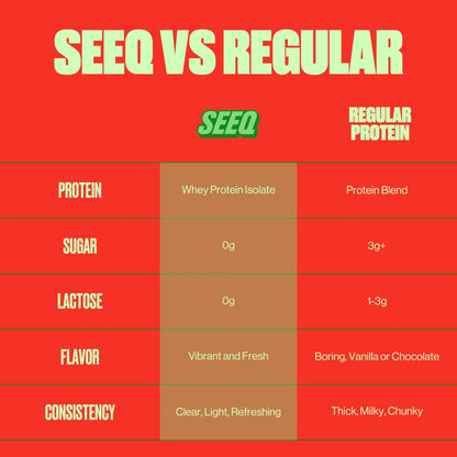SEEQ Clear Protein Powder - Watermelon Wave - 22 Servings - 22g Clear Whey Protein Isolate - Zero Sugar - 0g Lactose - Allergen Friendly - GLP1 Support - Bone Health