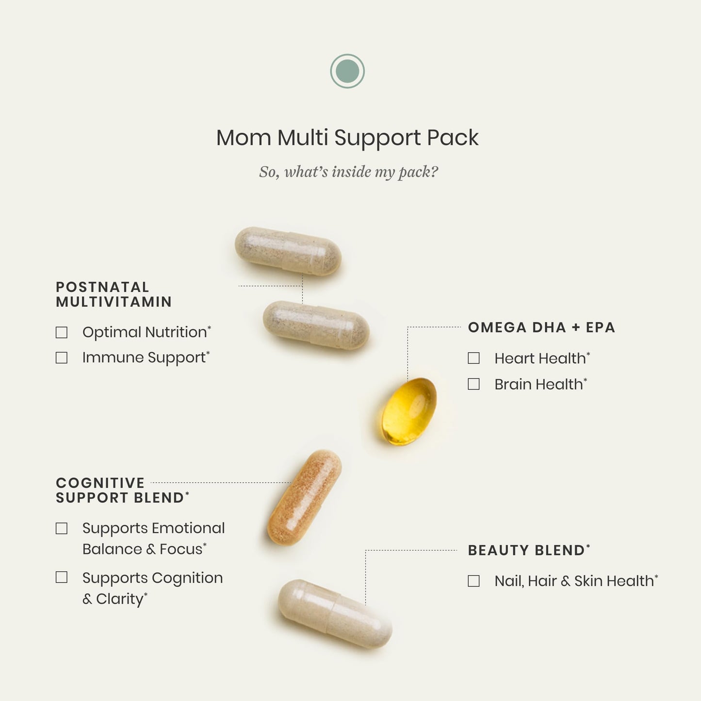 Perelel Mom Multi Support Pack, Postnatal Vitamins for Women with Omega 3 Dha, Iron, Collagen, & Vitamin B12 to Support Postpartum Health