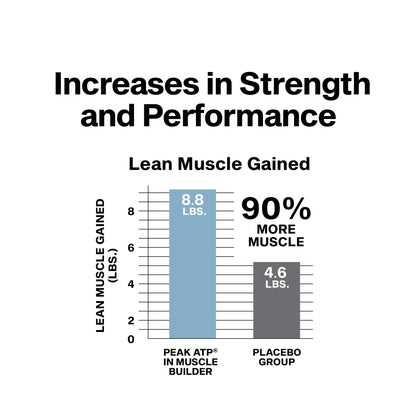Muscletech Nitric Oxide Supplements for Men & Women, Muscle Builder (60 Capsules) - Nitric Oxide Booster Supplement Supports Muscle Gain & Performance - 400mg Peak ATP for Enhanced Strength MuscleTechBuy Supplements Australia