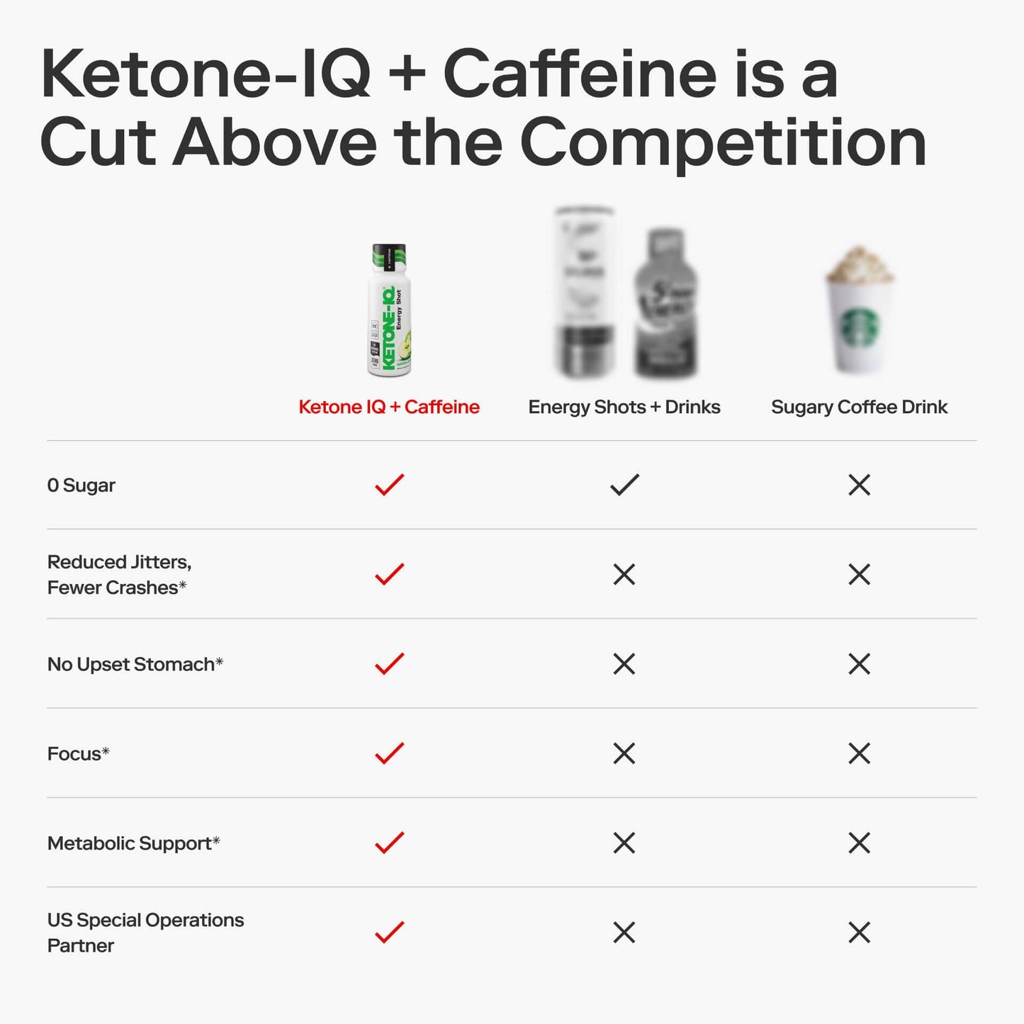 Ketone-IQ Ketone Energy Shots - 100mg Green Tea Caffeine, 5g Exogenous Ketones, and B Vitamins - 24 On The Go Caffeine Shots - Fast Acting Energy Drink (Green Apple) Ketone-IQ buy supplements Au