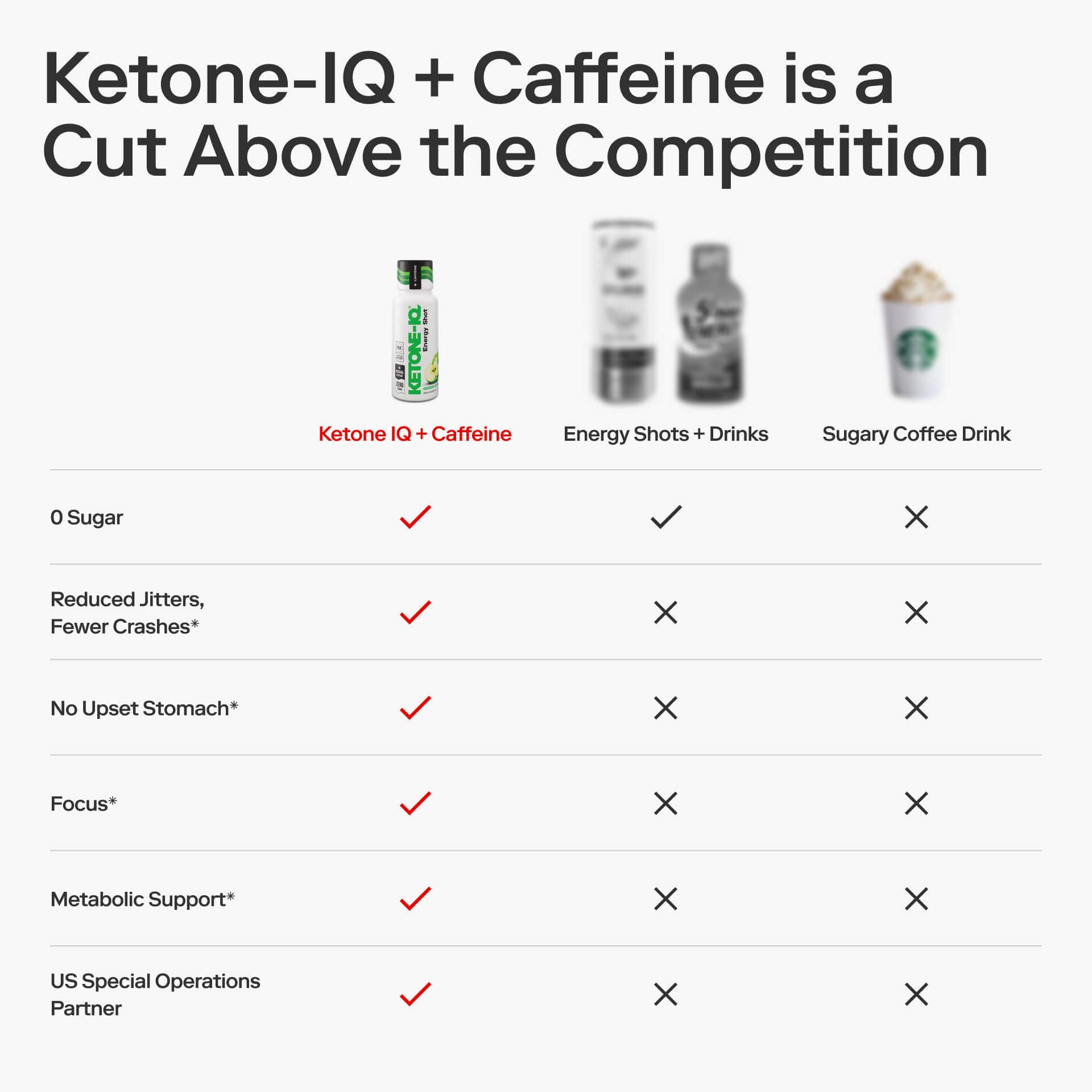 Ketone-IQ Ketone Energy Shots - 100mg Green Tea Caffeine, 5g Exogenous Ketones, and B Vitamins - 24 On The Go Caffeine Shots - Fast Acting Energy Drink (Green Apple) Ketone-IQ buy supplements Au