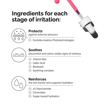 The Ordinary Soothing & Barrier Support Serum, Redness-Reducing & Hydrating Solution for Skin Barrier Recovery, 1 Fl Oz