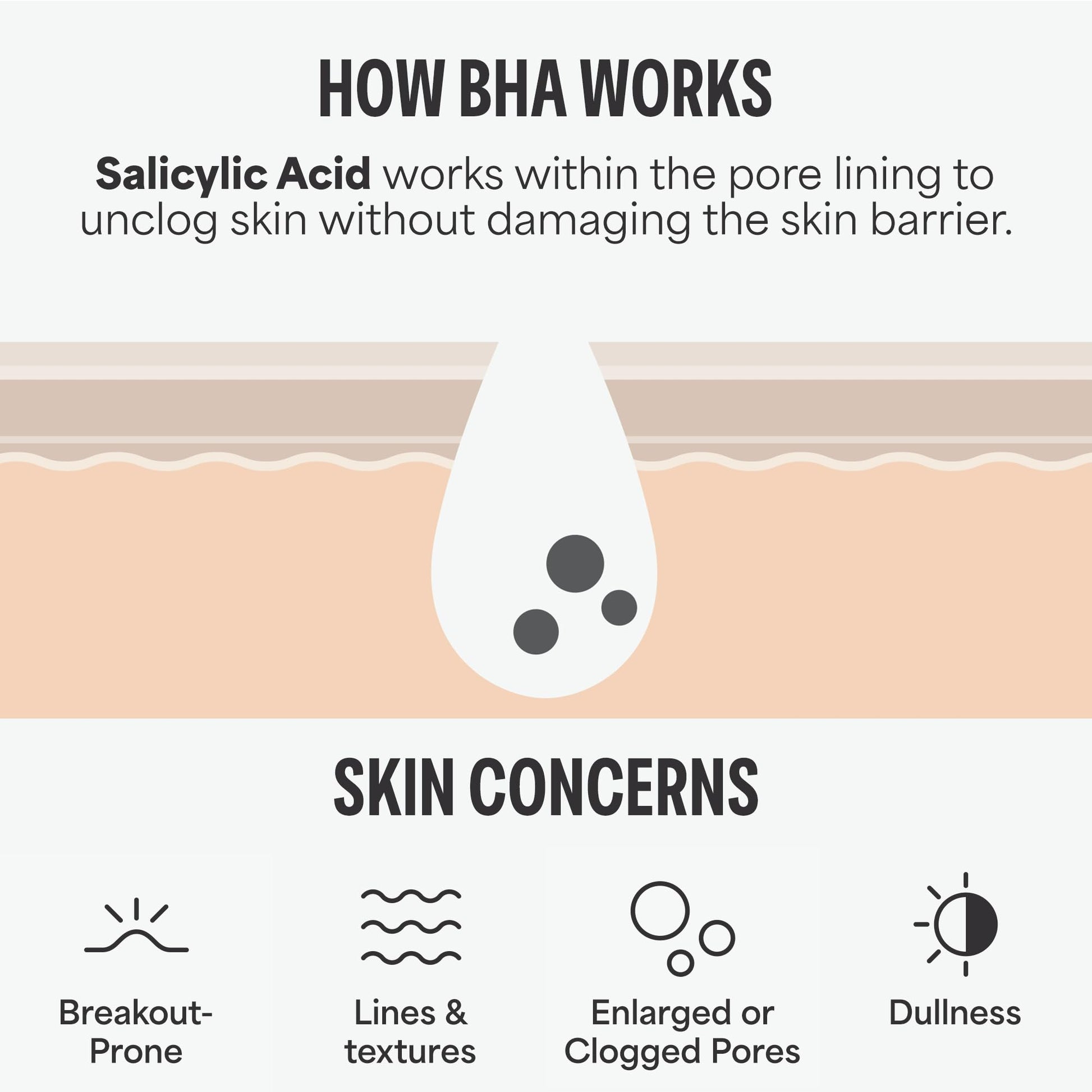 Paulas Choice--SKIN PERFECTING 2% BHA Liquid Salicylic Acid Exfoliant--Facial Exfoliant for Blackheads, Enlarged Pores, Wrinkles & Fine Lines, 4 oz Bottle Paula's ChoiceBuy Supplements Australia