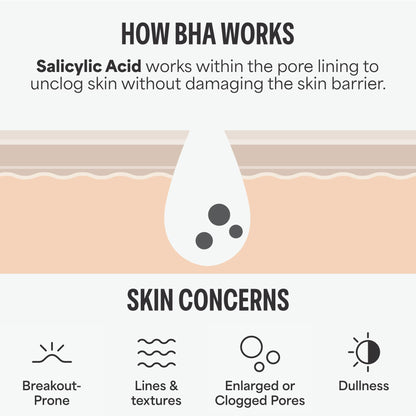 Paulas Choice--SKIN PERFECTING 2% BHA Liquid Salicylic Acid Exfoliant--Facial Exfoliant for Blackheads, Enlarged Pores, Wrinkles & Fine Lines, 4 oz Bottle Paula's ChoiceBuy Supplements Australia
