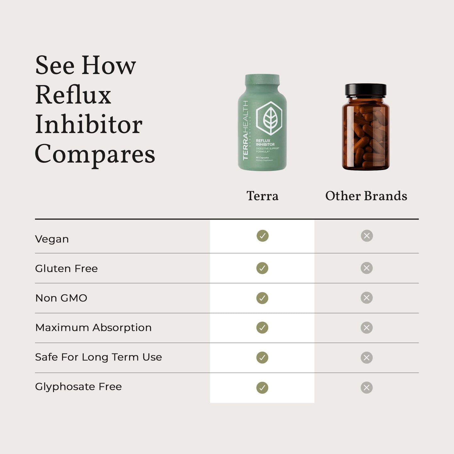 Terra Health Essentials Reflux Inhibitor - Digestive Supplement for Stomach Comfort, Acid Balance & Nutrient Absorption - Betaine HCL with Pepsin
