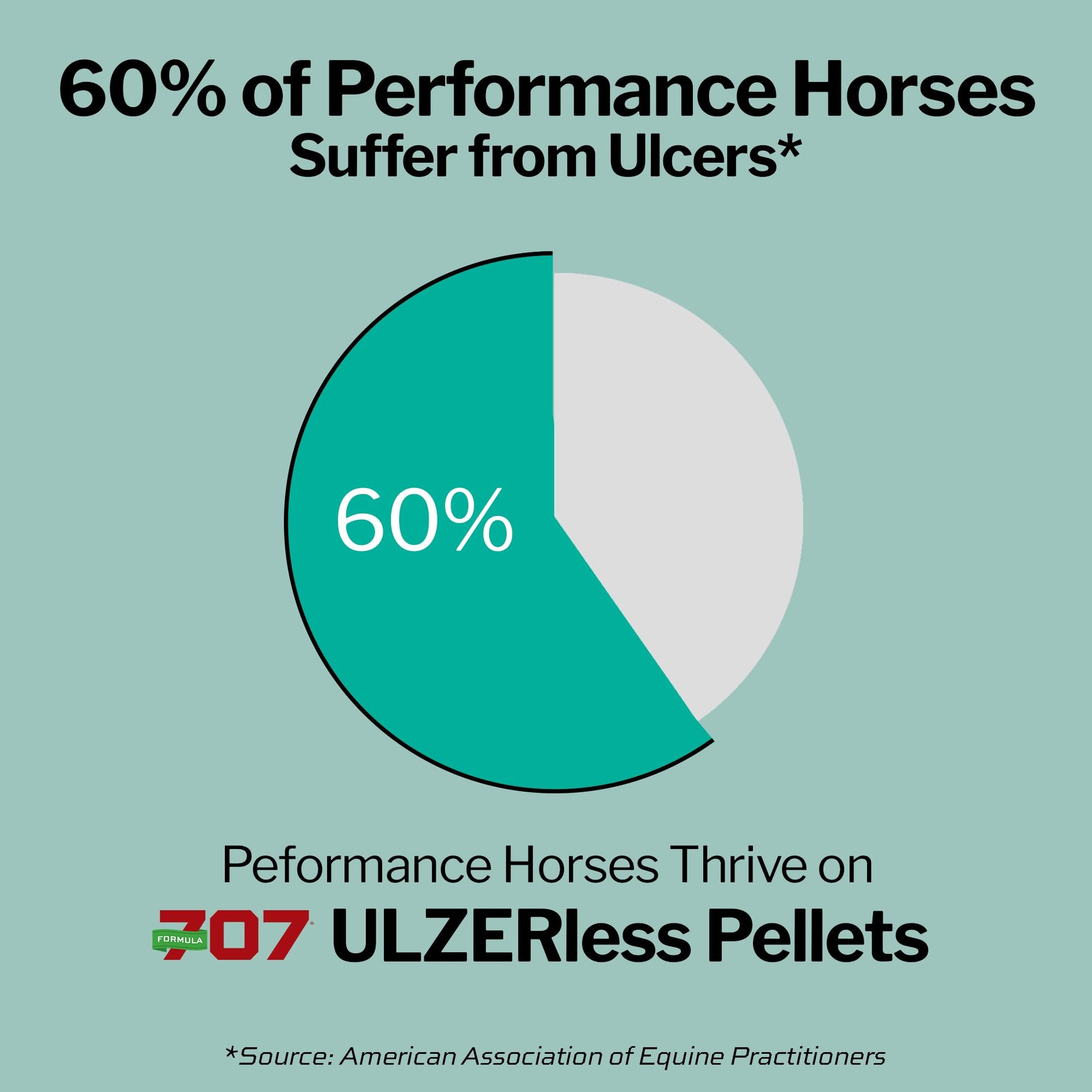 Formula 707 ULZERless Equine Supplement, 7.5lb Bag - Natural Gut Support for Horses with Ulcer Risk Factors Formula 707 buy supplements Au