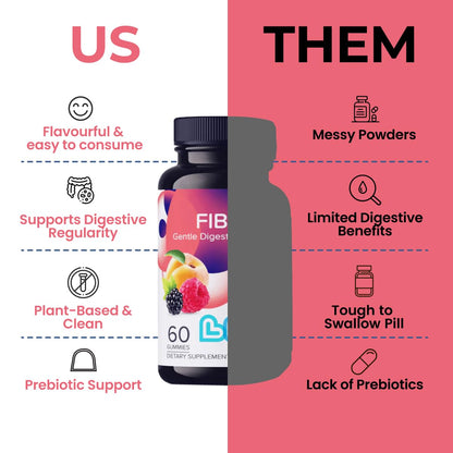 LIVS Fiber Gummies for Adults – Promote Digestive Support & Regularity | Gut Health & Smooth Digestion | Plant-Based Prebiotic | Non-GMO Fiber Supplement