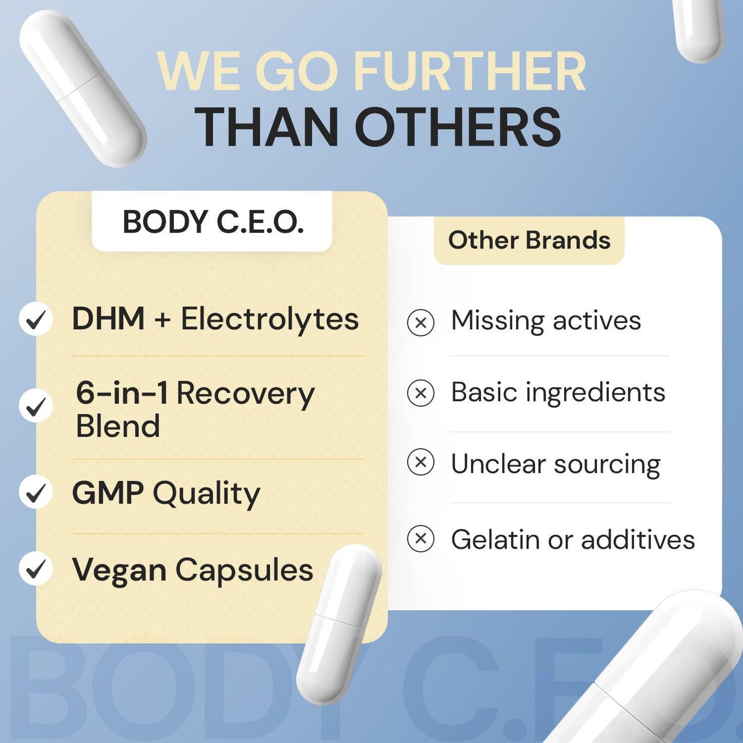 Body C.E.O. After Drinking Aid - Electrolyte Balance & Recovery - DHM (Dihydromyricetin), L-Cysteine, Prickly Pear, Milk Thistle, Zinger, Vitamin-B for Recovery - Filler-Free Formula - 60 Capsules BODY C.E.O. EXECUTIVE OF SUPPLEMENTS buy supplements Au