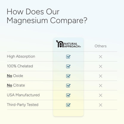 High Absorption Magnesium Complex with Glycinate, Malate & Taurate - Premium Magnesium Supplement for Sleep, Relaxation, Leg Cramps & Stress Relief - 100% Chelated & Easy On The Gut - 90 Capsules Natural Approach buy supplements Au