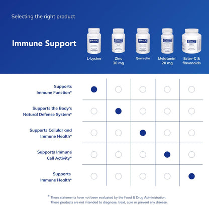 Pure Encapsulations L-Lysine - Essential Amino Acid Supplement for Immune Support & Gum, Lip Health* - with L-Lysine HCl - 90 Capsules