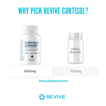 Revive MD Cortisol Manager, 90 Vegetarian Capsules - Cortisol Supplement w/Magnesium & L-Theanine Support Health, Focus, Energy, Fatigue, & Adrenal Gland Function - Vegan & Gluten-Free (30 Servings) ReviveBuy Supplements Australia