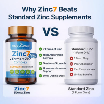 Zinc7: 7-in-1 Zinc Complex 50mg - Maximum Absorption for Immune Defense, Deep Sleep & All-Day Energy | Hormone Balance, Mental Focus