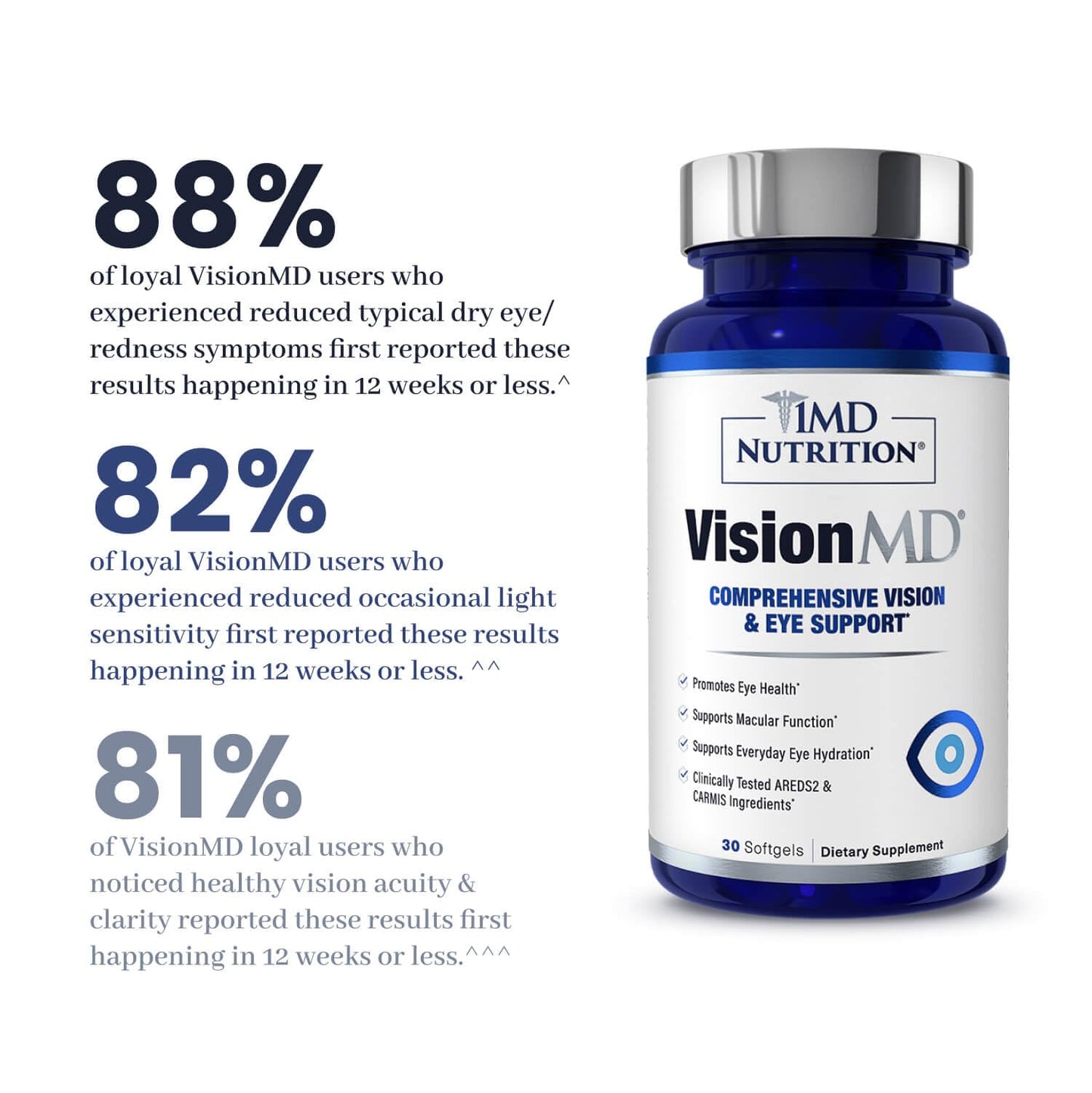 1MD Nutrition VisionMD Eye Vitamin CARMIS - Eye Supplement for Adults - with OptiLut Lutein & Zeaxanthin - Supports Vision Health Care, Everyday Eye Strain
