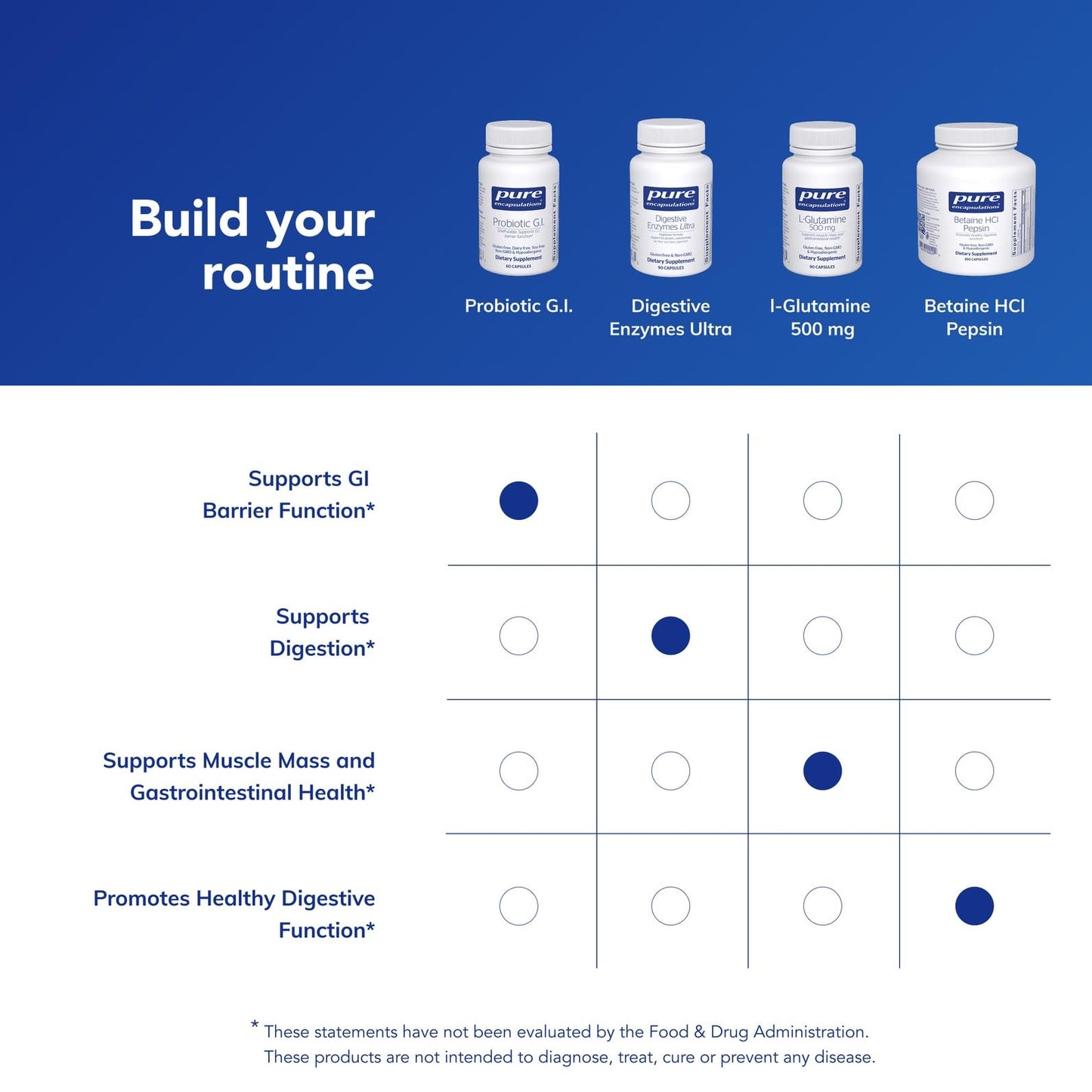 Pure Encapsulations Probiotic G.I. - Shelf Stable Probiotic for Intestinal Health & Gastrointestinal Support