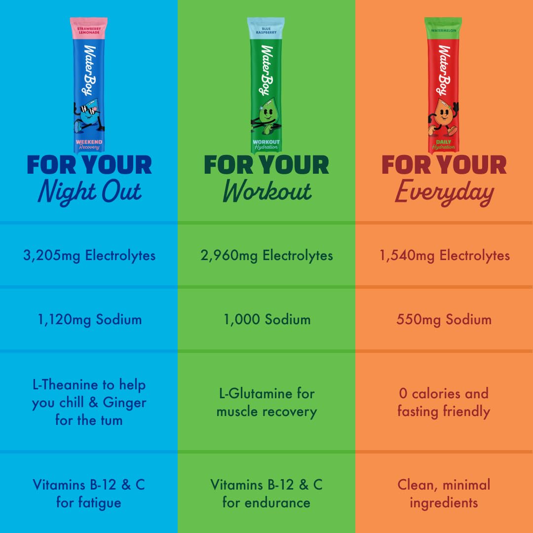 Waterboy Daily Hydration | 1,570mg Electrolyte Powder Packets | No Sugar, All Natural, Gluten Free, Zero Calories | 15 Drink Stick Mixes (Watermelon)