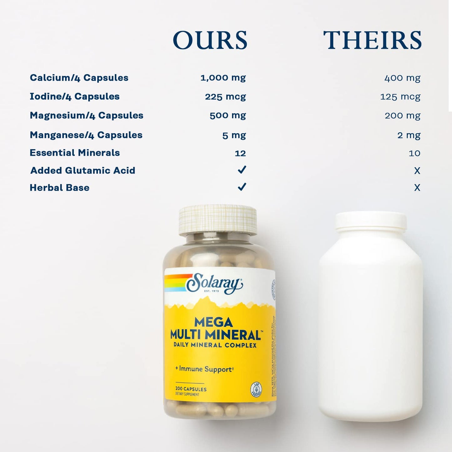 Solaray Mega Multi Mineral | 200 Capsules