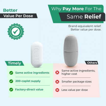 TIME-Cap Labs Extra Strength Acetaminophen 250mg with Aspirin 250mg & Caffeine 65mg Caplets - Triple Action Pain Reliever for Migraines & Headache Relief, Muscle Aches & Body Pain (200 Count) TIME-CAP LABS, INC.Buy Supplements Australia