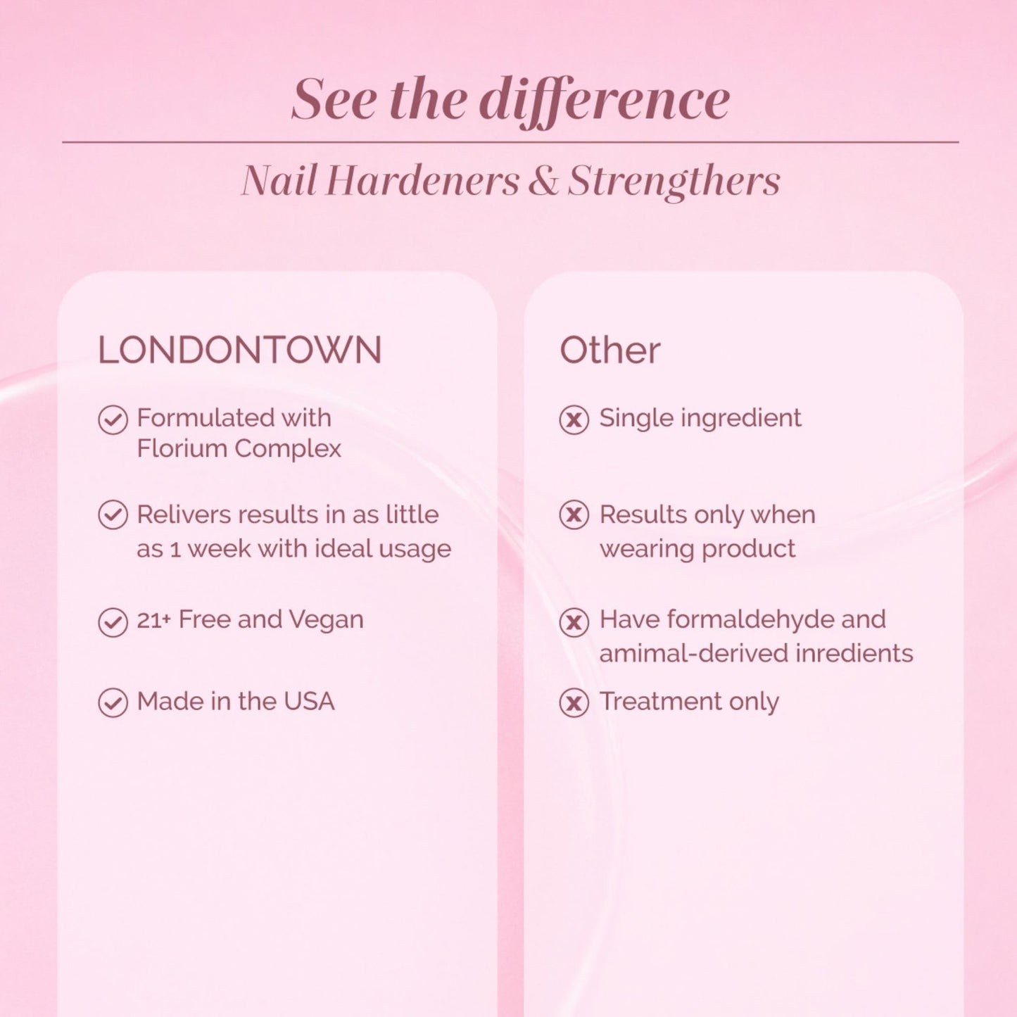 LONDONTOWN Get Well Nail Recovery - Strengthening Nail Care Repair Treatment for Weak Damaged Nails | Clear Nail Polish