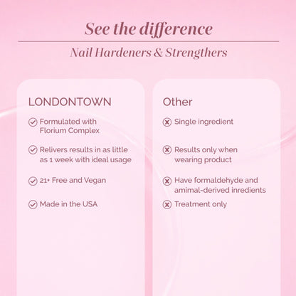 LONDONTOWN Get Well Nail Recovery - Strengthening Nail Care Repair Treatment for Weak Damaged Nails | Clear Nail Polish