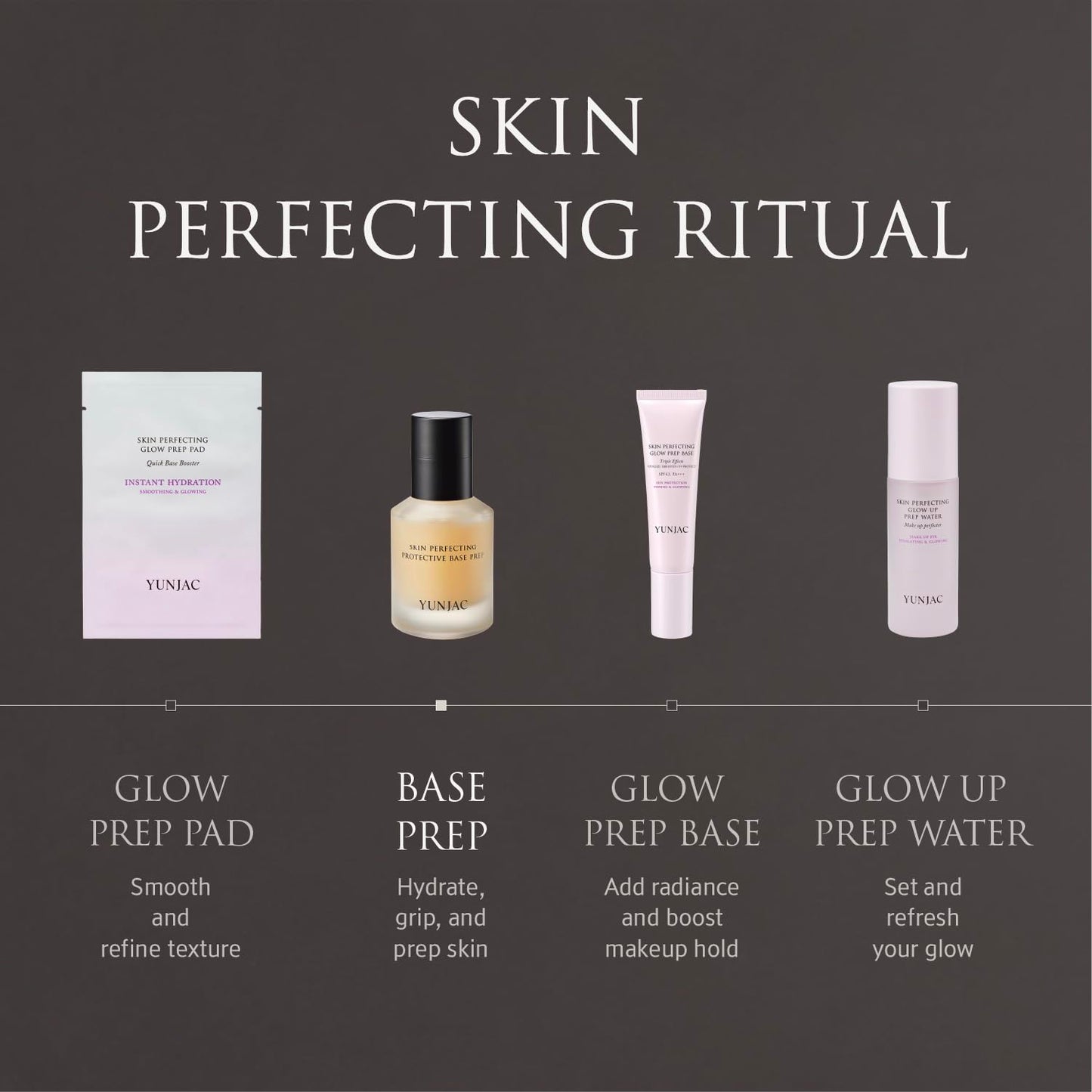 YUNJAC Base Prep Korean Primer (1.35 fl oz) – Silicone-Free Grip Makeup Base, Serum Texture for Radiant Skin, Long-Lasting Glow with Rice Ferment, Ceramide, Niacinamide, Squalane YUNJACBuy Supplements Australia