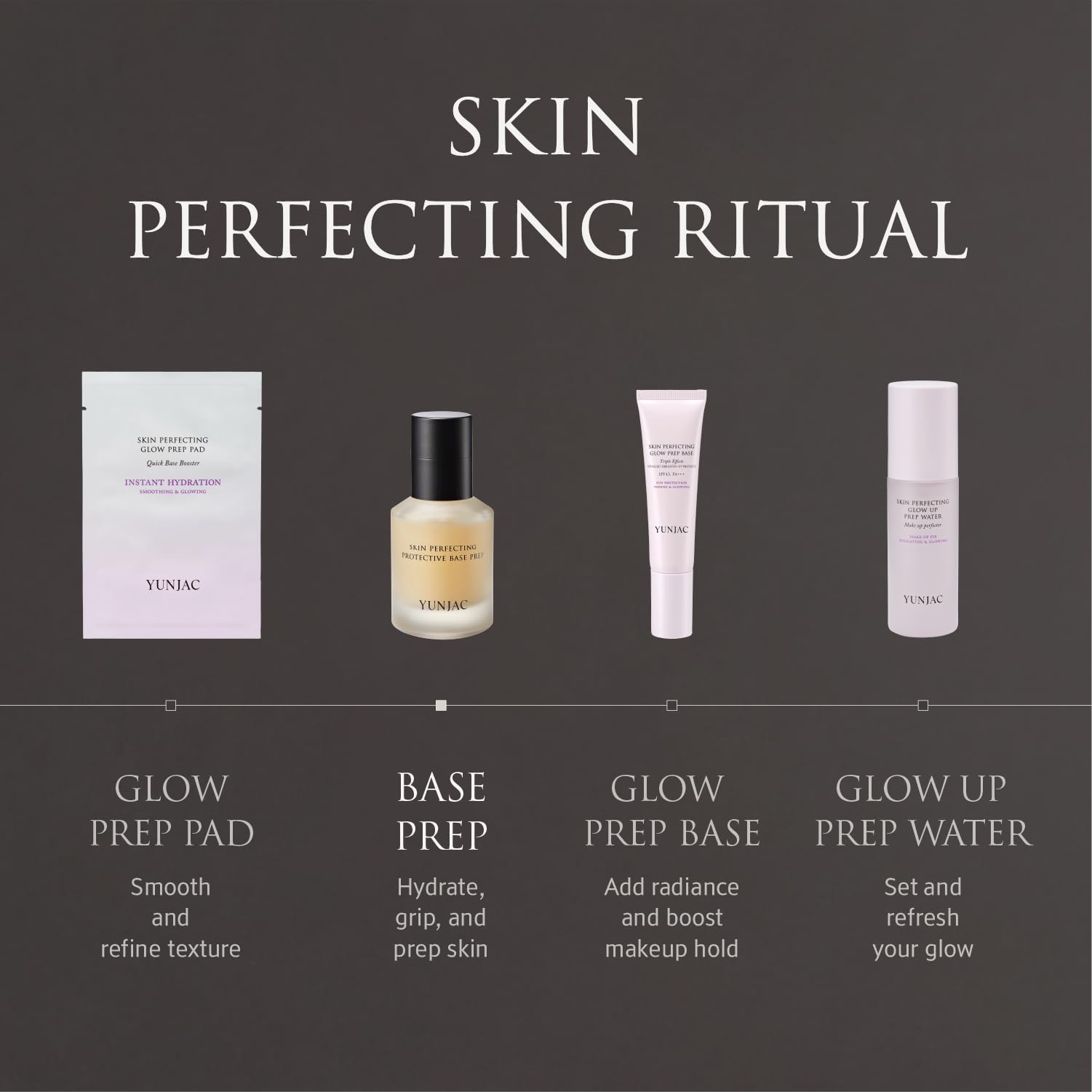 YUNJAC Base Prep Korean Primer (1.35 fl oz) – Silicone-Free Grip Makeup Base, Serum Texture for Radiant Skin, Long-Lasting Glow with Rice Ferment, Ceramide, Niacinamide, Squalane YUNJACBuy Supplements Australia