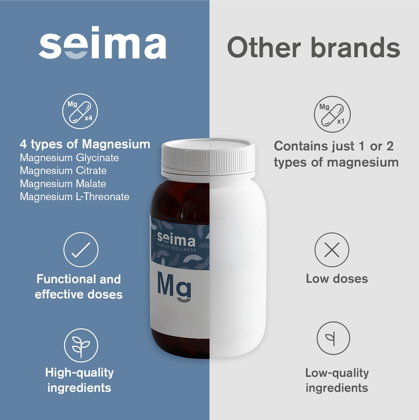 SEIMA - 4-in-1 Magnesium Complex – 1200 mg with Glycinate, Citrate, L-Threonate and Malate – Sleep, Stress Relief, Muscle Recovery, Energy and Well-Being for Women and Men, 90 Capsules Seima buy supplements Au