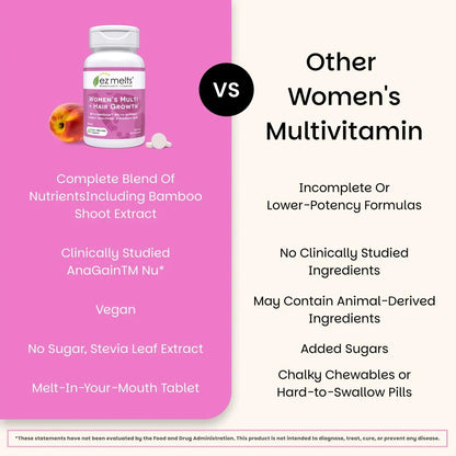 EZ Melts Women's Multi + Hair Growth - Daily Multivitamin for Women - Supports Healthy Energy Levels & Reduced Hair Shedding EZ Melts
