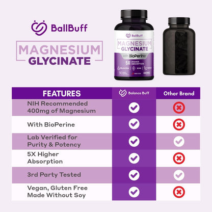 Pure Magnesium Glycinate 400mg - 5X Higher Absorption - Support Stress Relief, Sleep, Bone Health - 100% Chelated - Pure Magnesium Supplement