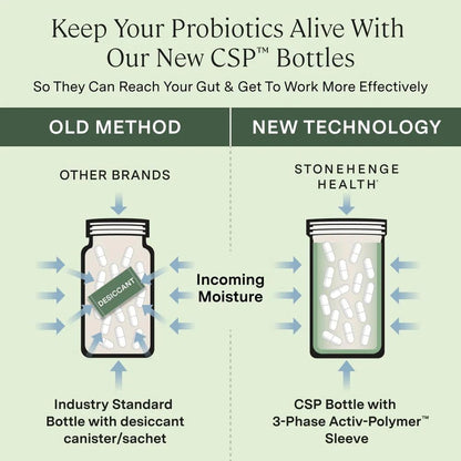 Stonehenge Health Probiotics 55 Billion CFU - 16 Strains, Prebiotic, Synbiotics Dynamic Biotics - Lactobacillus Acidophilus, Delayed Release