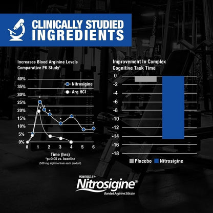 GAT SPORT Nitraflex Advanced Pre-Workout Powder, Increases Blood Flow, Boosts Strength and Energy, Improves Exercise Performance, Men & Women (Fruit Punch, 30 Servings)