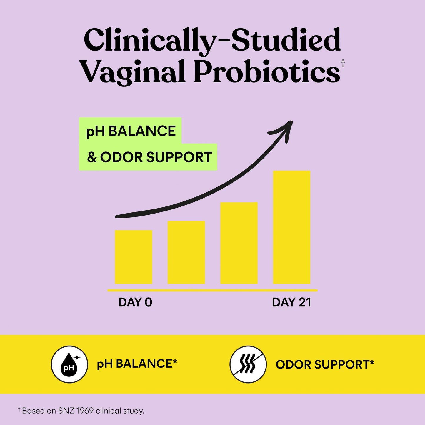 Lemme Purr Vaginal Probiotic Gummies for Women - Balanced pH, Healthy Odor, Yeast Balance & Flora Support