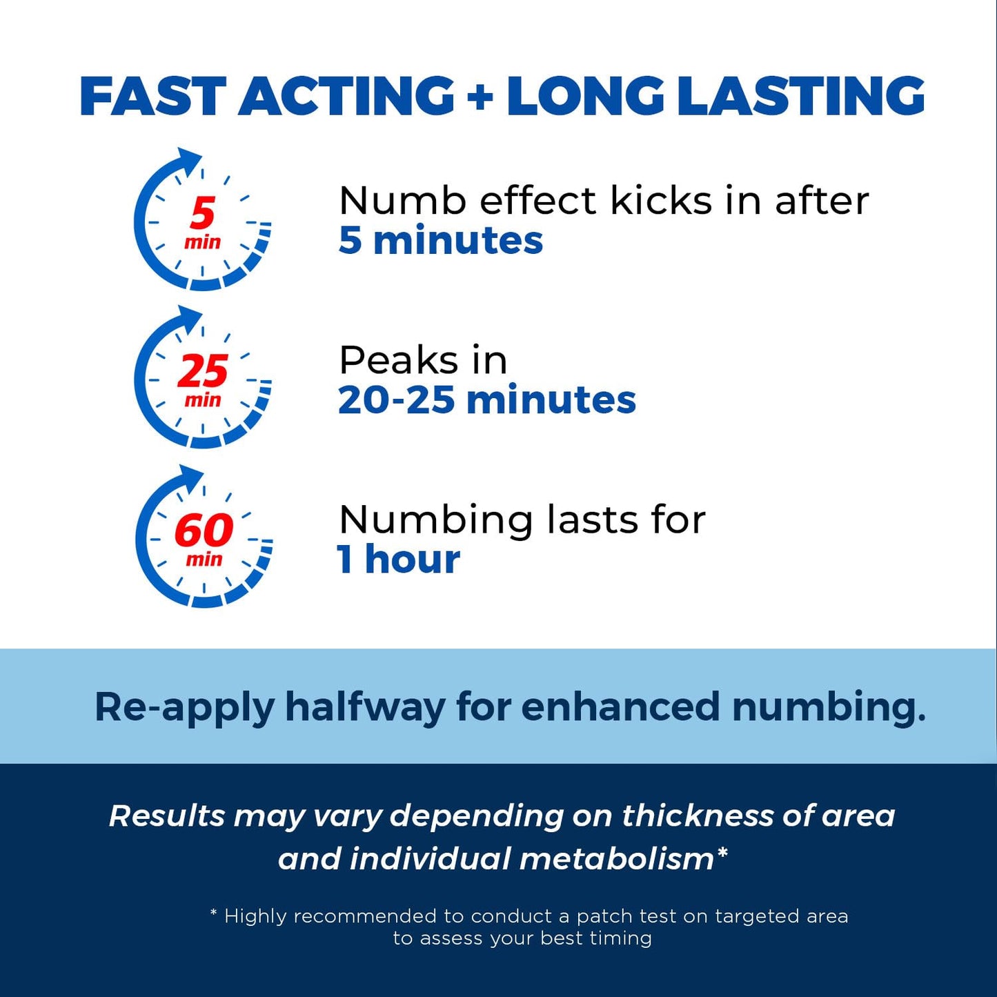 Clinical Resolution Numb Master 5% Lidocaine Numbing Cream for Pain Relief, Topical Anesthetic Burn Itch Cream Maximum Strength, Fast Acting Hemorrhoid Treatment with Vitamin E and Aloe, 1.25 Oz