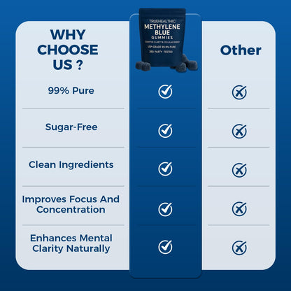 TRUEHEALTHIC Methylene Blue Gummies, for Cognitive Support & Mental Focus, Clean 5mg of Methylene Blue Per Gummy,
