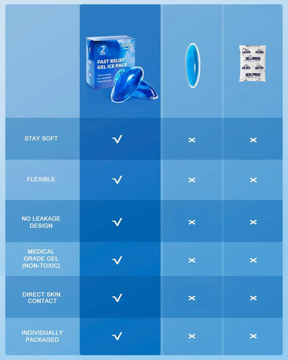nalax Hemorrhoid Ice Pack 2 Pack – Ultra-Soft Reusable Cooling Gel Pads for Fast Relief, FSA-HSA Eligible Cold Therapy for Hemorrhoid Sufferers & Postpartum Moms, Includes 2 Storage Cases nalaxBuy Supplements Australia