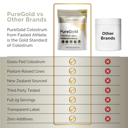 PureGold - Bovine Colostrum Powder - 100% Pure New Zealand Grass Fed, Supports Gut Health, Skin, Hair, & Immunity – Colostrum Supplement, Unflavored, 30 Travel Packets Fasted AthleteBuy Supplements Australia