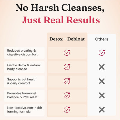 Nourished Natural Health Detox + Debloat - Detox Cleanse and Bloating Relief for Women - Liver and Digestive Support with Milk Thistle, Dandelion, Fennel & Turmeric