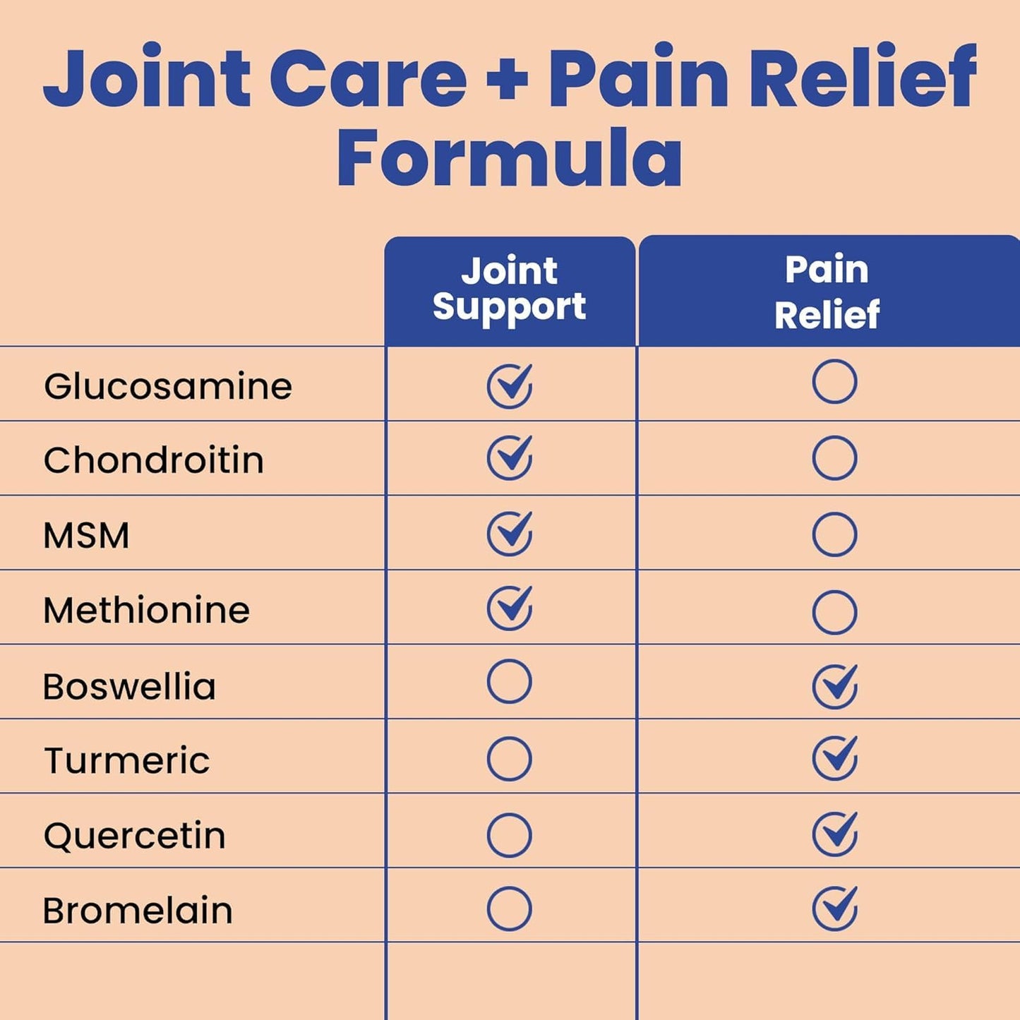 Glucosamine Chondroitin MSM with Turmeric & Boswellia 540 Capsules | 8-in-1 Joint Support Supplement for Flexibility & Mobility | Joint Supplement for Men & Women – Supports Back, Knees, Hips & Joints Clear ProbioticsBuy Supplements Australia