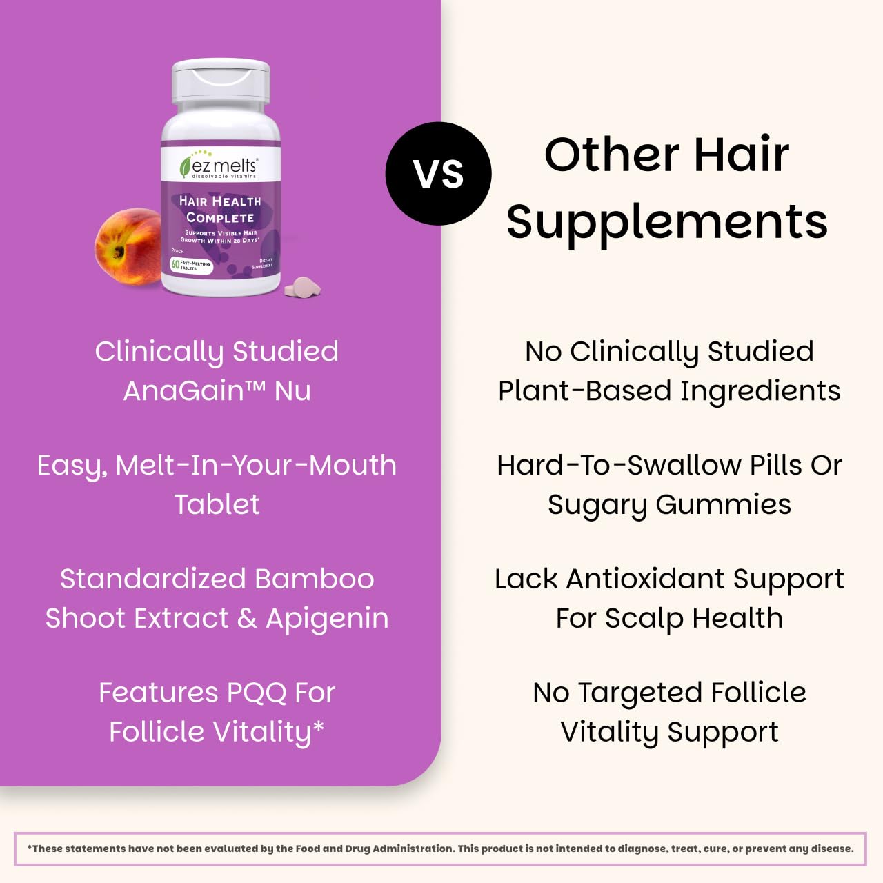 EZ Melts Hair Health Complete - Hair Supplement to Support Strength & Growth - Includes AnaGain Nu, Biotin, Apigenin, Bambo Silica & More - 60 Sublingual Tablets (30 Servings) EZ Melts buy supplements Au