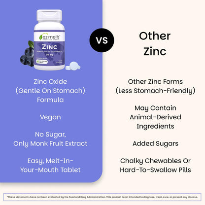 EZ Melts Zinc - Supplement for Immune, Digestive & Skin Health Support - Non-GMO, Vegan & Gluten-Free - Blueberry Blast