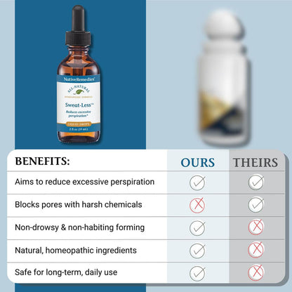 Native Remedies Sweat-Less - Natural Homeopathic Formula for Excessive Sweating, Perspiration and Clamminess - 59 mL Native RemediesBuy Supplements Australia