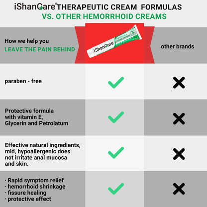 Hemorrhoid Cream, Hemorrhoid & Fissure Treatment Ointment Extra Strength, Relief Anal Pain, Itching, Bleeding, Swelling, Discomfort, Natural Herbs Fast Acting Ingredients, Contains Vitamin E ishancareBuy Supplements Australia
