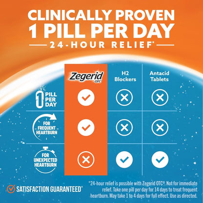 Zegerid OTC, 24-Hour Heartburn Relief, Acid Reflux Medicine and Antacid, Treats Frequent Heartburn, Omeprazole 20mg + Sodium Bicarbonate, Proton Pump Inhibitor (PPI), Two 42ct Cartons Zegerid OTC buy supplements Au