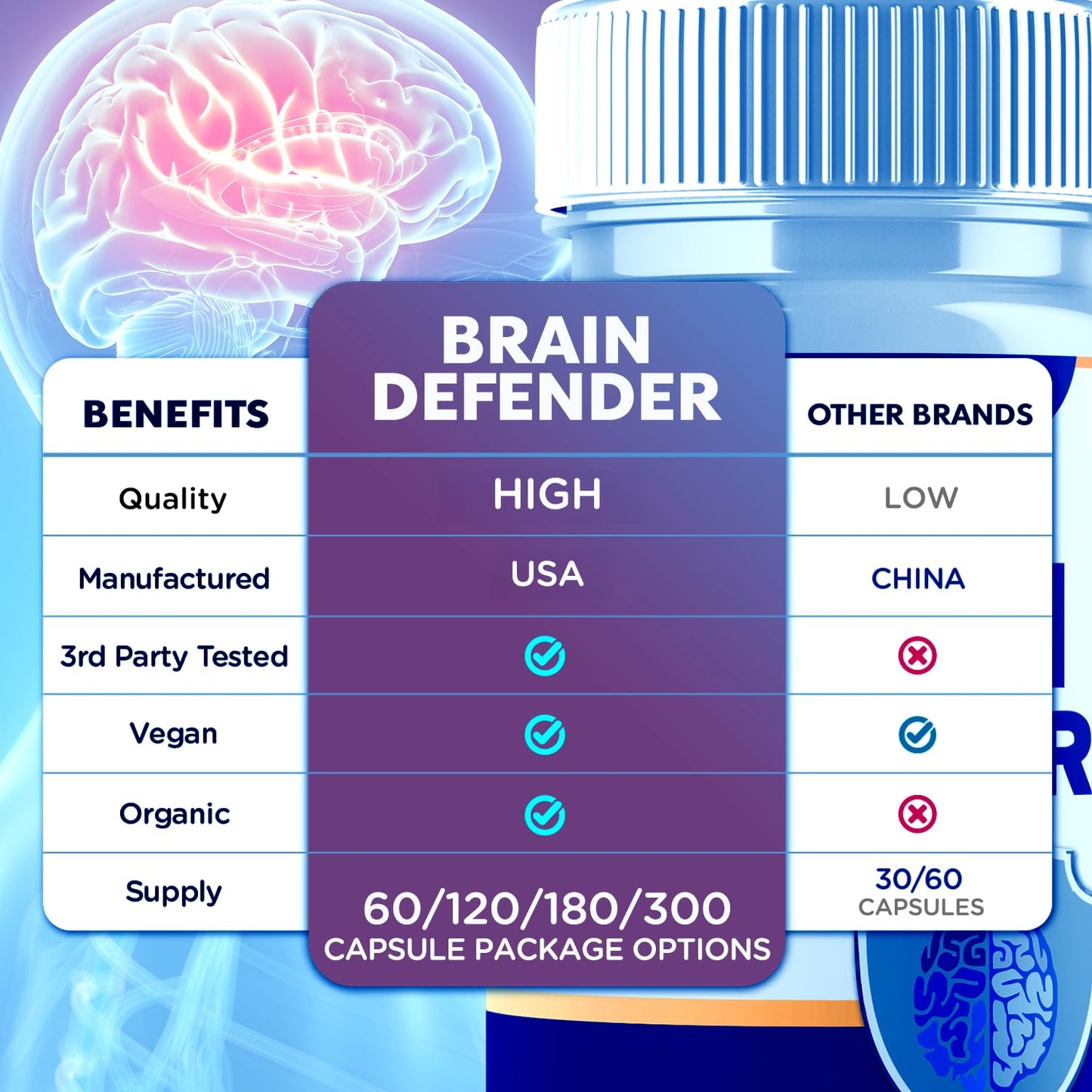 (2 Pack) Brain Defender Supplement Pills, Official Brain Defender Advanced Formula Nootropic Capsules, All Natural Health and Wellness Support Formula Maximum Strength Braindefender (120 Capsules) SyvorBuy Supplements Australia