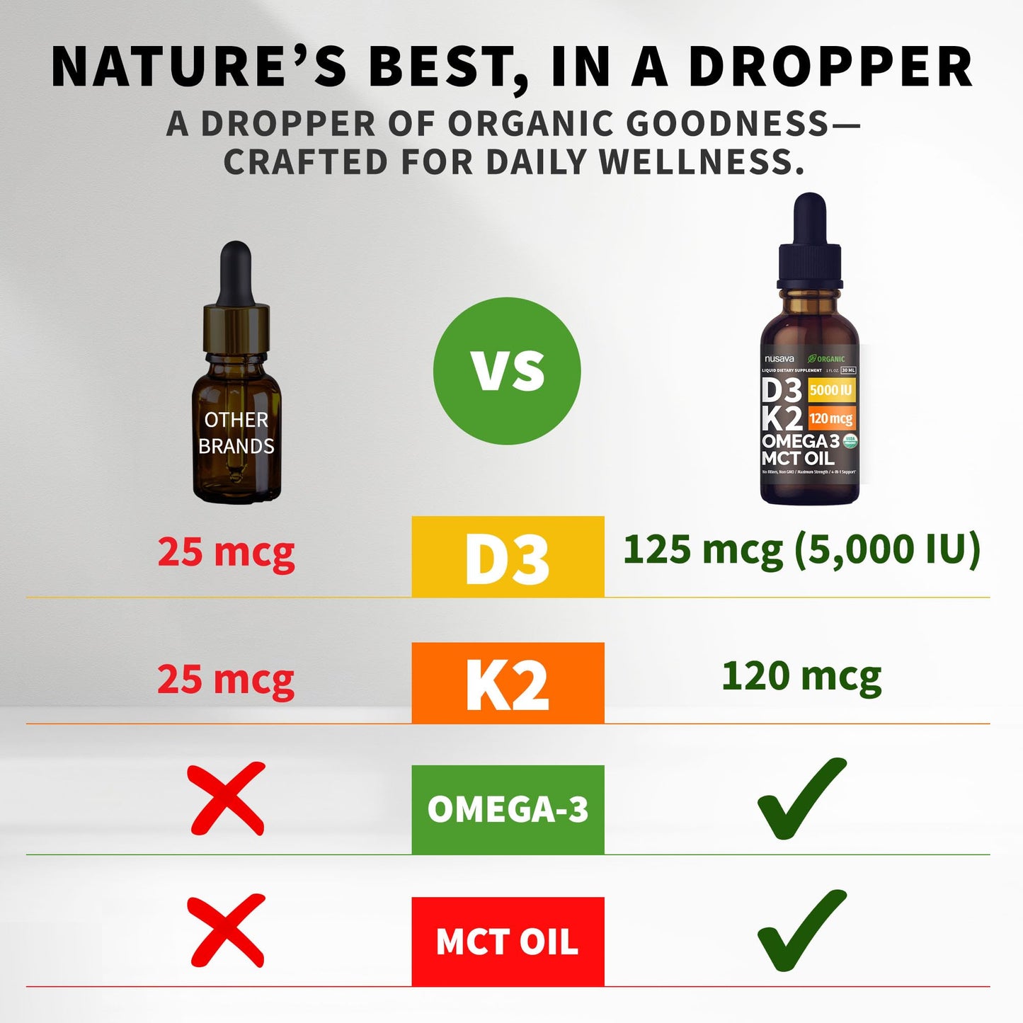 (2 Pack) Organic Vitamin D3 K2 Drops with MCT Oil Omega 3, 5000 IU — Liquid D3, No Fillers, Non-GMO, Immune Support (Unflavored, 2 Fl Oz) NUSAVA buy supplements Au