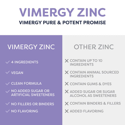 VIMERGY USDA Organic Zinc Supplements for Women & Men (7.5mg Liquid Zinc Per Serving) Fast-Absorbing Immune Support